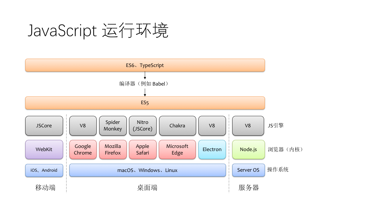 js-runtime-env.png