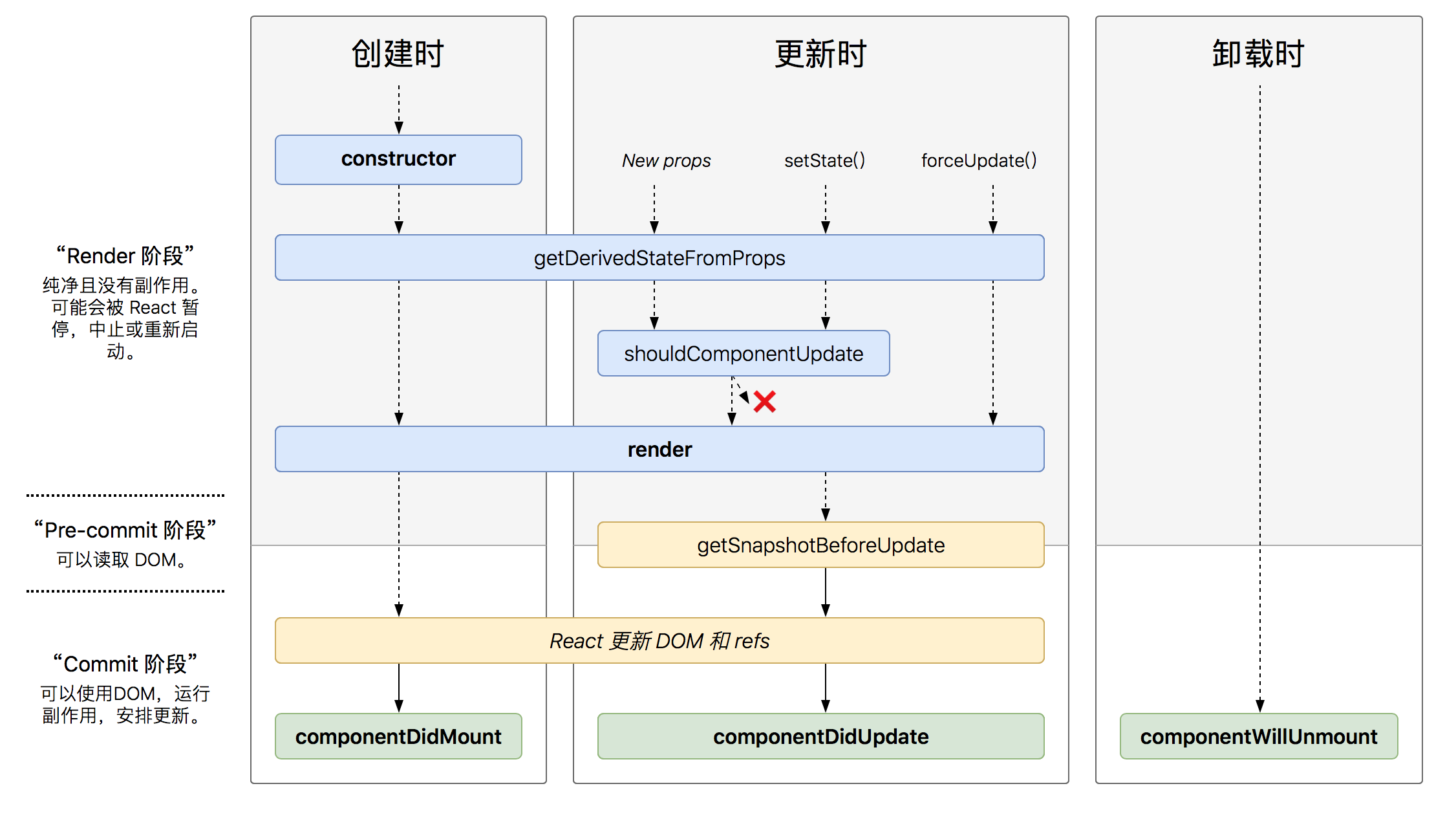 react-lifecycle